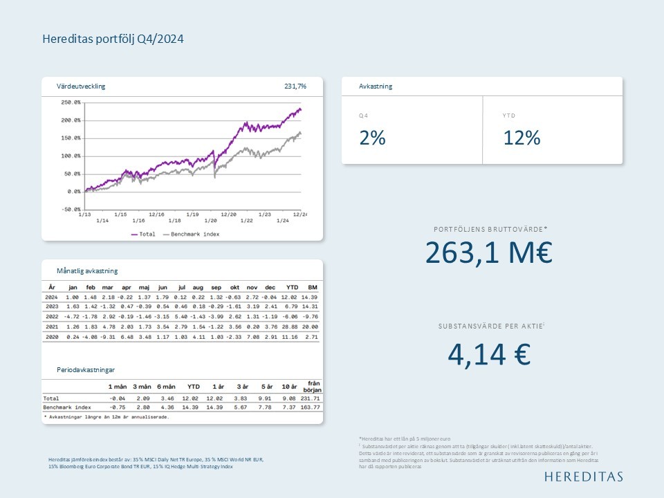 Q4_2024_rapport.jpg#asset:6911