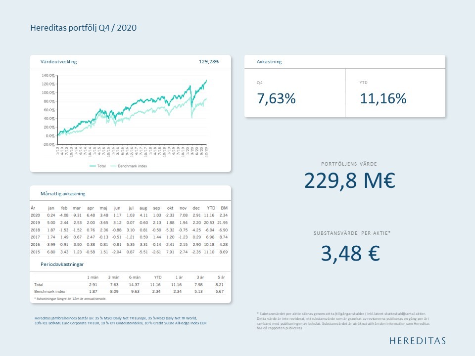 Q4_2020_rapport.jpg#asset:4787