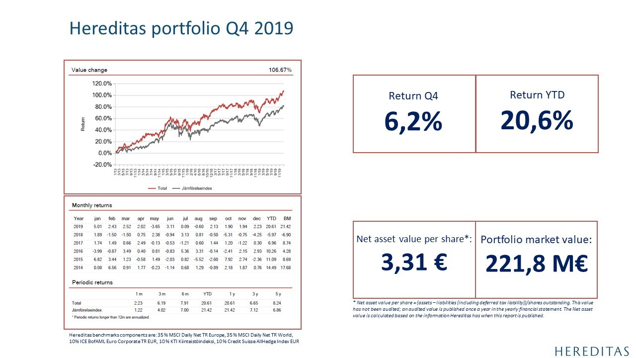Kvartalsrapport_Q4_2019_Engelska.jpg#asset:2875